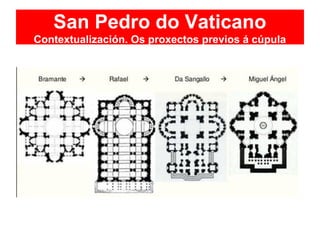 San Pedro do Vaticano
Contextualización. Os proxectos previos á cúpula
 