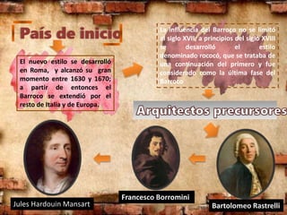 País de inicio
El nuevo estilo se desarrolló
en Roma, y alcanzó su gran
momento entre 1630 y 1670;
a partir de entonces el
Barroco se extendió por el
resto de Italia y de Europa.
La influencia del Barroco no se limitó
al siglo XVII; a principios del siglo XVIII
se desarrolló el estilo
denominado rococó, que se trataba de
una continuación del primero y fue
considerado como la última fase del
Barroco
Jules Hardouin Mansart
Francesco Borromini
Bartolomeo Rastrelli
 