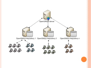 Arquitecturas de BDD