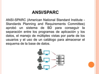 ANSI/SPARC
ANSI-SPARC (American National Standard Institute -
Standards Planning and Requirements Committee)
aprobó un sistema de BD para conseguir la
separación entre los programas de aplicación y los
datos, el manejo de múltiples vistas por parte de los
usuarios y el uso de un catálogo para almacenar el
esquema de la base de datos.
 