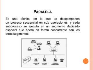 PARALELA
Es una técnica en la que se descomponen
un proceso secuencial en sub operaciones, y cada
subproceso se ejecuta en un segmento dedicado
especial que opera en forma concurrente con los
otros segmentos.
 