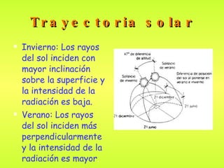 Trayectoria solar Invierno: Los rayos del sol inciden con mayor inclinación sobre la superficie y la intensidad de la radiación es baja. Verano: Los rayos del sol inciden más perpendicularmente y la intensidad de la radiación es mayor . 