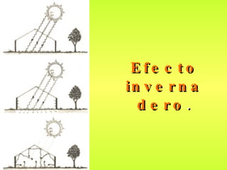 Efecto invernadero . 