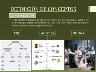 DEFINICIÓN DE CONCEPTOS
 Todo cambio indeseable en las características del aire, el agua, el suelo o los
alimentos que afecta nocivamente la salud, la sobrevivencia o las actividades
de los humanos u otros organismos vivos.
CONTAMINACIÓN
AIRE ACÚSTICA URBANA
 
