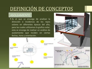 DEFINICIÓN DE CONCEPTOS
 Es el que se encarga de analizar la
dirección e incidencia de los rayos
solares en diferentes épocas del año,
para las cuales utilizamos la grafica solar;
esta se encarga de realizar un análisis de
asolamiento que inciden en ciertas
fechas, hora y orientación.
ASOLEAMIENTO
 