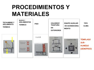 PROCEDIMIENTOS Y
MATERIALES
TECHUMBRE Y
AISLAMIENTO
TERMICO
MUROS Y
AISLAMIENTOS
TERMICO
PISO COLORESY
TEAXTURA
EN
EXTERIORES
EQUIPO AUXILIAR
EN ACONDICIONA-
MIENTO
TIPO
CLIMA
NE
PLANO
INCLINA
TEMPLADO
SUB-
HUMEDO
(SEMIFRIO)
CONCRETO
SUP. OPACA
EXTERIORES
MASIVOS
INTERIORES
MASIVOS
MASIVOS
PROCURANDO
QUE RECIBAN
ASOLEAMIENTO
 