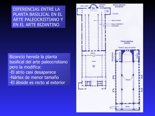Bizancio hereda la planta basilical del arte paleocristiano pero la modifica: -El atrio casi desaparece Nártex de menor tamaño El ábside es recto al exterior DIFERENCIAS ENTRE LA PLANTA BASILICAL EN EL ARTE PALEOCRISTIANO Y EN EL ARTE BIZANTINO 
