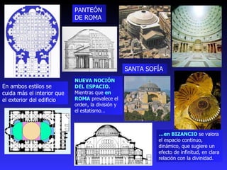 PANTEÓN DE ROMA En ambos estilos se cuida más el interior que el exterior del edificio NUEVA NOCIÓN DEL ESPACIO.  Mientras que  en ROMA  prevalece el orden, la división y el estatismo…  … en BIZANCIO  se valora el espacio continuo, dinámico, que sugiere un efecto de infinitud, en clara relación con la divinidad.  SANTA SOFÍA 