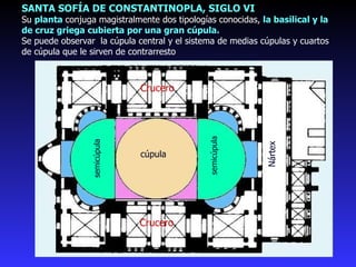 cúpula semicúpula semicúpula Nártex Crucero Crucero SANTA SOFÍA DE CONSTANTINOPLA, SIGLO VI Su  planta  conjuga magistralmente dos tipologías conocidas,  la basilical y la de cruz griega cubierta por una gran cúpula. Se puede observar  la cúpula central y el sistema de medias cúpulas y cuartos de cúpula que le sirven de contrarresto 