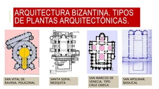 ARQUITECTURA BIZANTINA. TIPOS
DE PLANTAS ARQUITECTÓNICAS.
.
SAN VITAL DE
RAVENA. POLIGONAL
SANTA SOFIA.
MEZQUITA
SAN MARCOS DE
VENECIA. TIPO
CRUZ GRIEGA
SAN APOLINAR.
BASILICAL
 