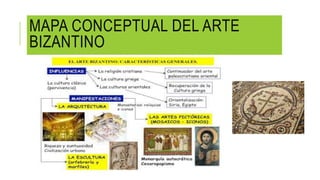 MAPA CONCEPTUAL DEL ARTE
BIZANTINO
 