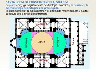 cúpula
semicúpula
semicúpula
Nártex
Crucero
Crucero
SANTA SOFÍA DE CONSTANTINOPLA, SIGLO VI
Su planta conjuga magistralmente dos tipologías conocidas, la basilical y la
de cruz griega cubierta por una gran cúpula.
Se puede observar la cúpula central y el sistema de medias cúpulas y cuartos
de cúpula que le sirven de contrarresto
 
