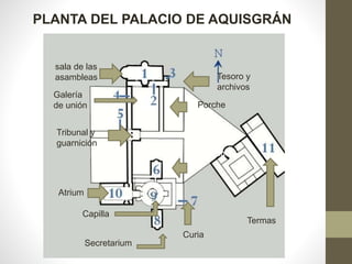 PLANTA DEL PALACIO DE AQUISGRÁN
sala de las
asambleas
Porche
Tesoro y
archivos
Galería
de unión
Tribunal y
guarnición
Metatorium
Curia
Capilla
Secretarium
Atrium
Termas
 