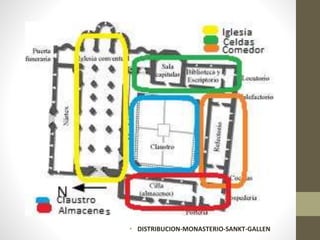 • DISTRIBUCION-MONASTERIO-SANKT-GALLEN
 