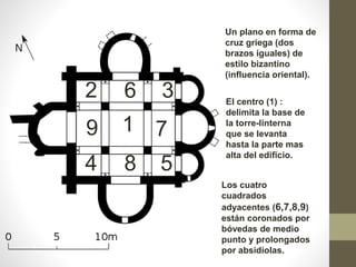 19 7
2 6 3
84 5
El centro (1) :
delimita la base de
la torre-linterna
que se levanta
hasta la parte mas
alta del edificio.
Los cuatro
cuadrados
adyacentes (6,7,8,9)
están coronados por
bóvedas de medio
punto y prolongados
por absidiolas.
Un plano en forma de
cruz griega (dos
brazos iguales) de
estilo bizantino
(influencia oriental).
 