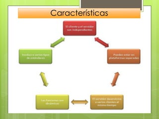 Características
 