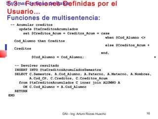 5.3.- Funciones Definidas
Sistemas de Base de Datos                        por el
Usuario…
Funciones de multisentencia:
 -- Acumular creditos
     update @taCreditosAcumulados
       set @Creditos_Acum = Creditos_Acum = case
                                              when @Cod_Alumno <>
   Cod_Alumno then Creditos
                                              else @Creditos_Acum +
   Creditos
                                            end,
            @Cod_Alumno = Cod_Alumno;

   -- Devolver resultado
   INSERT INTO @taCreditosAcumuladosSemestre
   SELECT C.Semestre, A.Cod_Alumno, A.Paterno, A.Materno, A.Nombres,
          A.Cod_CP, C.Creditos, C.Creditos_Acum
     from @taCreditosAcumulados C inner join ALUMNO A
       ON C.Cod_Alumno = A.Cod_Alumno
   RETURN
END




                         DAI - Ing. Arturo Rozas Huacho          16
 