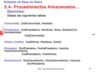 Sistemas de Base de Datos

5.4- Procedimientos Almacenados…
  Ejercicios:
  Dadas las siguientes tablas

Comunidad( CodComunidad, Nombre )

Prestatario( CodPrestatario, Nombres, Sexo, EstadoCivil,
DocIdentidad,
               CodComunidad)

Oficial_Credito( CodOficial, Nombres, Email )

Prestamo( DocPrestamo, FechaPrestamo, Importe,
FechaVencimiento,
            CodPrestatario, CodOficial )

Amortizacion( DocCancelacion, FechaCancelacion, Importe,
                DocPrestamo)

                          DAI - Ing. Arturo Rozas Huacho   21
 