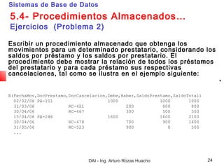 Sistemas de Base de Datos

5.4- Procedimientos Almacenados…
Ejercicios (Problema 2)

Escribir un procedimiento almacenado que obtenga los
movimientos para un determinado prestatario, considerando los
saldos por préstamo y los saldos por prestatario. El
procedimiento debe mostrar la relación de todos los préstamos
del prestatario y para cada préstamo sus respectivas
cancelaciones, tal como se ilustra en el ejemplo siguiente:


R(FechaMov,DocPrestamo,DocCancelacion,Debe,Haber,SaldoPrestamo,SaldoTotal)
  02/02/06 PA-101                     1000                1000       1000
  31/03/06             RC-421                200           800        800
  30/04/06             RC-467                300           500        500
  15/04/06 PA-246                     1600                1600       2100
  30/04/06             RC-478                700           900       1400
  31/05/06             RC-523                900             0        500
  ...




                              DAI - Ing. Arturo Rozas Huacho                 24
 