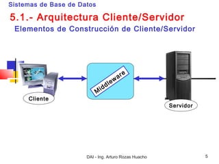 Sistemas de Base de Datos

5.1.- Arquitectura Cliente/Servidor
 Elementos de Construcción de Cliente/Servidor




        ...
