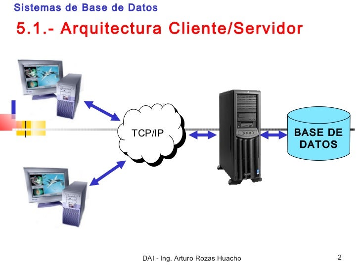 Arquitectura cliente servidor