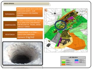 PENDIENTE SUAVE DE 0-3.5% CON
DIRECCION NORTE – SUR
CONFORMADO POR PAMPAS
ERIAZAS
EL PERFIL ESTRATEGICO DEL SUELO
DE LA ZONA ESTA CONFORMADO
POR RELLENO DE : PIEDRA, ARENA
,ARCILLA Y GRAVA
CORRESPONDE A LA ZONA I ,
SUELO CON CAPACIDAD
PORTANTE 3 kg/m2
COMPOSICIÓN
RESISTENCIA
TOPOGRAFIA
MEDIO ESPACIAL
 