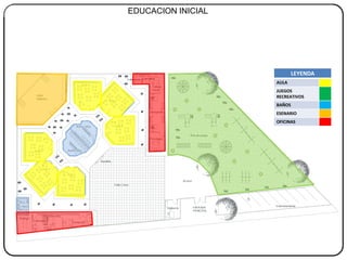 EDUCACION INICIAL
Patio Cívico
Dirección
Recepción
Enfermeria
Bodega
W.C. M.
W.C H.
Aula 1
Aula 2
Aula 3
Baños niños
Baños niñas
Salón
Didactico
Aula 4
Aula 5
Aula 6
Enfermeria Enfermeria
Trabajo
Social
Recepción
Psicología
Área de juegos
Acceso
ENTRADA
PRINCIPAL
Vigilancia
Bandera
Estacionamiento
LEYENDA
AULA
JUEGOS
RECREATIVOS
BAÑOS
ESENARIO
OFICINAS
 