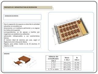 IMÁGENES
ASIGNACION DE ESPACIOS
Para la asignación de espacios se describe la actividad
educativa, se considera sus
dimensiones y el mobiliario pertinente y se asignan
los índices de ocupación
correspondientes; se les agrupa y clasifica por
magnitud y se establece los ambientes
adicionales indispensables y sus características
básicas.
El número ideal de alumnos por aula, según el
Reglamento de la Educación Básica
Regular, para ambos niveles es de 35 alumnos. El
máximo es 40.
PROPUESTA DE INFRAESTRUCTURA DE RECREACION
 