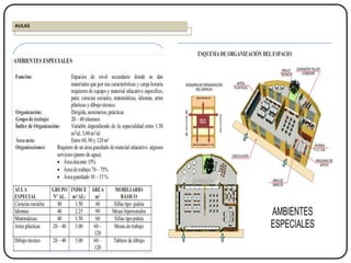 ASIGNACION DE ESPACIOS
AULAS
 