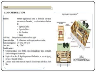 ASIGNACION DE EPACIOS
AULAS
 