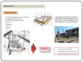 LOS CENTROS EDUCATIVOS URBANOS SE
CONSTRUIRA COMO MAXIMO HASTAS 2
PISOS PARA EL NIVEL PRIMARIO Y HAS
TTA 3 PISOS PAR EL NIVEL SECUNDARIO,
Un modulo es un elemento
constructivo que sirve de base para la
construcción de la forma y la Función
FUNCIÓN
MODULACIÓN
Las razones fundamentales que han motivado
a la busqueda de esta técnica de
racionalización responden a factores:
- económico
- Tradicional
- Funcional
- Estético
ASPECTO TECNICO
 
