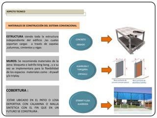 COBERTURA :
ESTAR UBICADO EN EL PATIO O LOSA
DEPORTIVA CON CALAMINA O MALLA
SINTETICA CON EL FIN QUE EN UN
FUTURO SE CONSTRUIRA .
MATERIALES DE CONSTRUCCIÓN DEL SISTEMA CONVENCIONAL
ESTRUCTURA siendo toda la estructura
independiente del edificio ,las cuales
soportan cargas a través de zapatas
,columnas, cimientos y vigas
CONCRETO
ARMADO
ALBAÑILERIAY
TABIQUERIA:
(DRYWALL)
MUROS: Se recomienda materiales de la
zona: bloqueta o ladrillo king kong , y a su
vez se implementara para la flexibilidad
de los espacios materiales como : drywall
y/o triplay.
ASPECTO TECNICO
ETERNITY LOSA
ALIGERADA
 