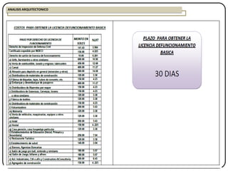ANALISIS ARQUITECTONICO
 