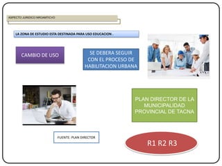LA ZONA DE ESTUDIO ESTA DESTINADA PARA USO EDUCACION .
CAMBIO DE USO
PLAN DIRECTOR DE LA
MUNICIPALIDAD
PROVINCIAL DE TACNA
R1 R2 R3
SE DEBERA SEGUIR
CON EL PROCESO DE
HABILITACION URBANA
FUENTE: PLAN DIRECTOR
ASPECTO JURIDICO NROAMTICVO
 
