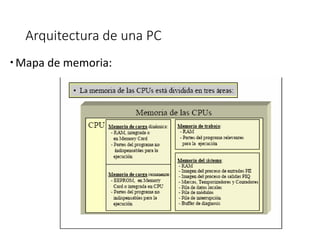 Arquitectura de una PC
Mapa de memoria:
 