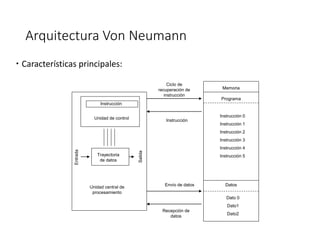 Arquitectura Von Neumann
 Características principales:
Instrucción
Unidad de control
Trayectoria
de datos
Unidad central ...