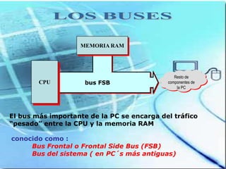 MEMORIA RAM




                                               Resto de
        CPU          bus FSB                componentes de
                                                la PC




El bus más importante de la PC se encarga del tráfico
“pesado” entre la CPU y la memoria RAM

conocido como :
     Bus Frontal o Frontal Side Bus (FSB)
     Bus del sistema ( en PC´s más antiguas)
 