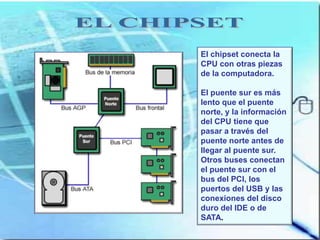 El chipset conecta la
CPU con otras piezas
de la computadora.

El puente sur es más
lento que el puente
norte, y la información
del CPU tiene que
pasar a través del
puente norte antes de
llegar al puente sur.
Otros buses conectan
el puente sur con el
bus del PCI, los
puertos del USB y las
conexiones del disco
duro del IDE o de
SATA.
 