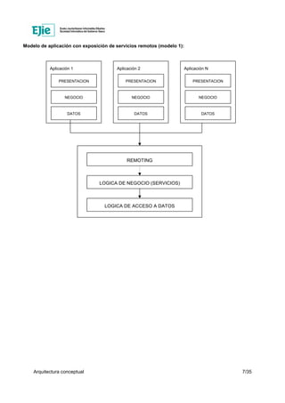 Arquitectura conceptual 7/35
Modelo de aplicación con exposición de servicios remotos (modelo 1):
Aplicación 1
PRESENTACION
NEGOCIO
DATOS
Aplicación 2
PRESENTACION
NEGOCIO
DATOS
Aplicación N
PRESENTACION
NEGOCIO
DATOS
REMOTING
LOGICA DE NEGOCIO (SERVICIOS)
LOGICA DE ACCESO A DATOS
 