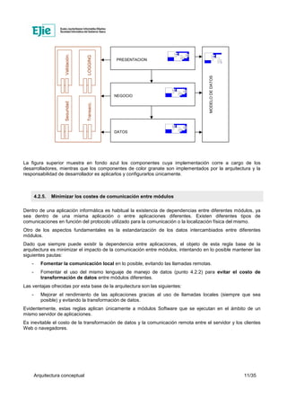 Arquitectura conceptual 11/35
La figura superior muestra en fondo azul los componentes cuya implementación corre a cargo de los
desarrolladores, mientras que los componentes de color granate son implementados por la arquitectura y la
responsabilidad de desarrollador es aplicarlos y configurarlos únicamente.
4.2.5. Minimizar los costes de comunicación entre módulos
Dentro de una aplicación informática es habitual la existencia de dependencias entre diferentes módulos, ya
sea dentro de una misma aplicación o entre aplicaciones diferentes. Existen diferentes tipos de
comunicaciones en función del protocolo utilizado para la comunicación o la localización física del mismo.
Otro de los aspectos fundamentales es la estandarización de los datos intercambiados entre diferentes
módulos.
Dado que siempre puede existir la dependencia entre aplicaciones, el objeto de esta regla base de la
arquitectura es minimizar el impacto de la comunicación entre módulos, intentando en lo posible mantener las
siguientes pautas:
- Fomentar la comunicación local en lo posible, evitando las llamadas remotas.
- Fomentar el uso del mismo lenguaje de manejo de datos (punto 4.2.2) para evitar el costo de
transformación de datos entre módulos diferentes.
Las ventajas ofrecidas por esta base de la arquitectura son las siguientes:
- Mejorar el rendimiento de las aplicaciones gracias al uso de llamadas locales (siempre que sea
posible) y evitando la transformación de datos.
Evidentemente, estas reglas aplican únicamente a módulos Software que se ejecutan en el ámbito de un
mismo servidor de aplicaciones.
Es inevitable el costo de la transformación de datos y la comunicación remota entre el servidor y los clientes
Web o navegadores.
PRESENTACION
NEGOCIO
DATOS
MODELODEDATOS
LOGGINGTransacc.
SeguridadValidación.
 