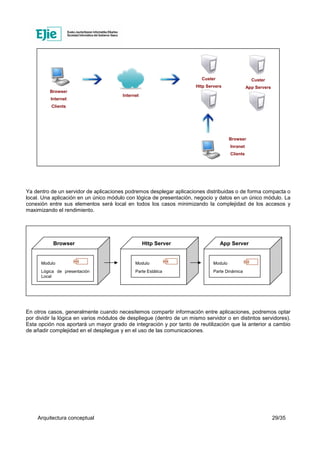 Arquitectura conceptual 29/35
Ya dentro de un servidor de aplicaciones podremos desplegar aplicaciones distribuidas o de forma compacta o
local. Una aplicación en un único módulo con lógica de presentación, negocio y datos en un único módulo. La
conexión entre sus elementos será local en todos los casos minimizando la complejidad de los accesos y
maximizando el rendimiento.
En otros casos, generalmente cuando necesitemos compartir información entre aplicaciones, podremos optar
por dividir la lógica en varios módulos de despliegue (dentro de un mismo servidor o en distintos servidores).
Esta opción nos aportará un mayor grado de integración y por tanto de reutilización que la anterior a cambio
de añadir complejidad en el despliegue y en el uso de las comunicaciones.
Custer
App Servers
Custer
Http Servers
Browser
Inranet
Clients
Browser
Internet
Clients
Internet
Modulo
Lógica de presentación
Local
Modulo
Parte Estática
Browser Http Server
Modulo
Parte Dinámica
App Server
 