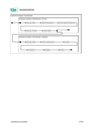 Arquitectura conceptual 31/35
 