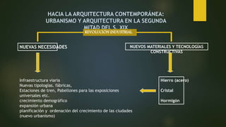 HACIA LA ARQUITECTURA CONTEMPORÁNEA:
URBANISMO Y ARQUITECTURA EN LA SEGUNDA
MITAD DEL S. XIX
NUEVAS NECESIDADES NUEVOS MATERIALES Y TECNOLOGÍAS
CONSTRUCTIVAS
Infraestructura viaria
Nuevas tipologías. fábricas,
Estaciones de tren, Pabellones para las exposiciones
universales etc.
crecimiento demográfico
expansión urbana
planificación y ordenación del crecimiento de las ciudades
(nuevo urbanismo)
REVOLUCIÓN INDUSTRIAL
Hierro (acero)
Cristal
Hormigón
 