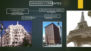 ARQUITECTURA DEL HIERROY
EL CRISTAL
LA ARQUITECTURA
HISTORICISTA
(ECLECTICISMO)
LA ESCUELA DE
CHICAGOEL MODERNISMO
GRANDES CORRIENTES
 