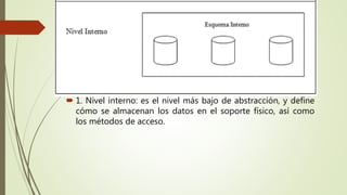  1. Nivel interno: es el nivel más bajo de abstracción, y define
cómo se almacenan los datos en el soporte físico, así como
los métodos de acceso.
 
