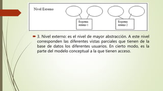  3. Nivel externo: es el nivel de mayor abstracción. A este nivel
corresponden las diferentes vistas parciales que tienen de la
base de datos los diferentes usuarios. En cierto modo, es la
parte del modelo conceptual a la que tienen acceso.
 