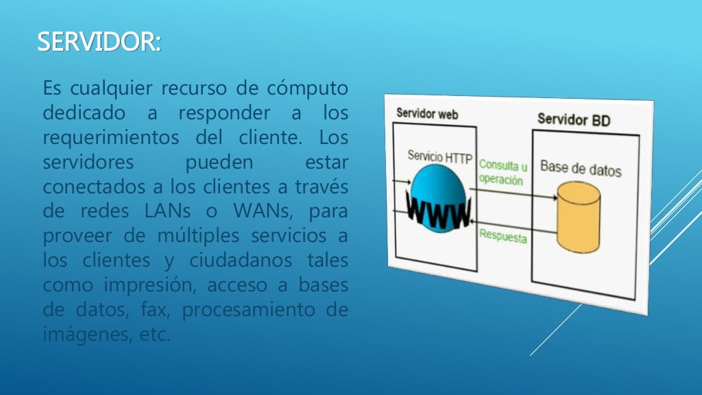 Arquitectura de clienteservidor de tres capas