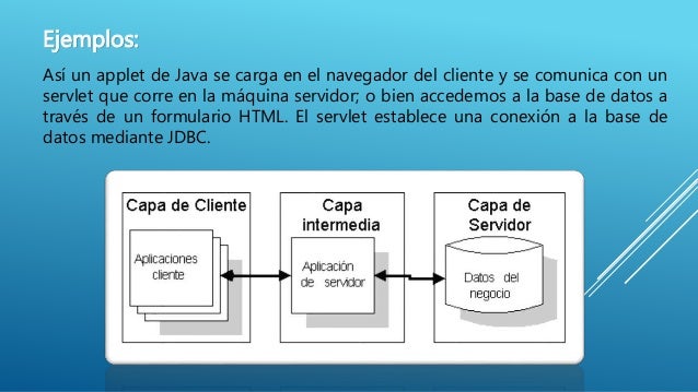 Arquitectura de clienteservidor de tres capas
