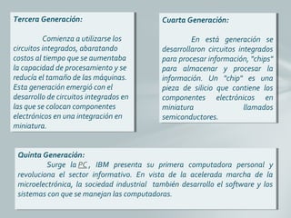 Tercera Generación:
Comienza a utilizarse los
circuitos integrados, abaratando
costos al tiempo que se aumentaba
la capacidad de procesamiento y se
reducía el tamaño de las máquinas.
Esta generación emergió con el
desarrollo de circuitos integrados en
las que se colocan componentes
electrónicos en una integración en
miniatura.
Tercera Generación:
Comienza a utilizarse los
circuitos integrados, abaratando
costos al tiempo que se aumentaba
la capacidad de procesamiento y se
reducía el tamaño de las máquinas.
Esta generación emergió con el
desarrollo de circuitos integrados en
las que se colocan componentes
electrónicos en una integración en
miniatura.
Quinta Generación:
Surge la PC , IBM presenta su primera computadora personal y
revoluciona el sector informativo. En vista de la acelerada marcha de la
microelectrónica, la sociedad industrial también desarrollo el software y los
sistemas con que se manejan las computadoras.
Quinta Generación:
Surge la PC , IBM presenta su primera computadora personal y
revoluciona el sector informativo. En vista de la acelerada marcha de la
microelectrónica, la sociedad industrial también desarrollo el software y los
sistemas con que se manejan las computadoras.
Cuarta Generación:
En está generación se
desarrollaron circuitos integrados
para procesar información, "chips"
para almacenar y procesar la
información. Un "chip" es una
pieza de silicio que contiene los
componentes electrónicos en
miniatura llamados
semiconductores.
Cuarta Generación:
En está generación se
desarrollaron circuitos integrados
para procesar información, "chips"
para almacenar y procesar la
información. Un "chip" es una
pieza de silicio que contiene los
componentes electrónicos en
miniatura llamados
semiconductores.
 