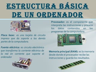 Placa base: es una tarjeta de circuito
impreso que da soporte a las demás
partes de la computadora.
ESTRUCTURA BÁSICA
DE UN ORDENADOR
Procesador: es el componente que
interpreta las instrucciones y procesa
los datos contenidos en los
programas de la computadora.
Fuente eléctrica: es circuito electrónico
que transforma la corriente eléctrica de
la red en corriente que soporte el
ordenador
Memoria principal (RAM): es la memoria
desde donde el procesador recibe las
instrucciones y guarda los resultados.
 